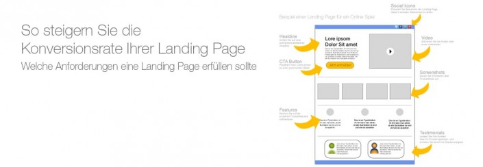 Landing Page Struktur